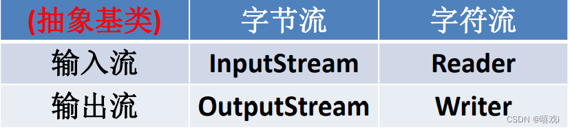 io流开发 java java io流原理_数组