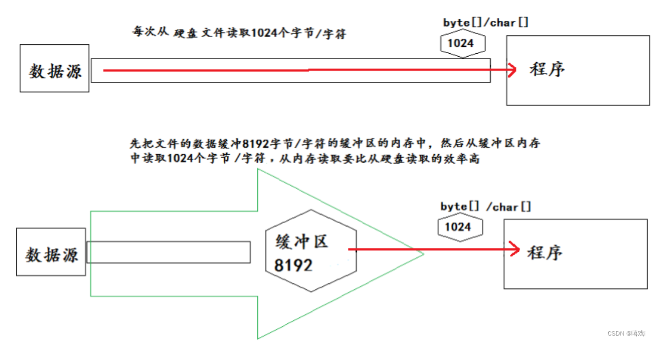 io流开发 java java io流原理_io流开发 java_06