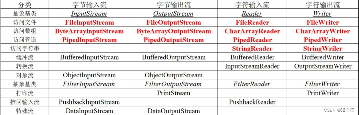 io流效率 java java中io流重要么_数据库