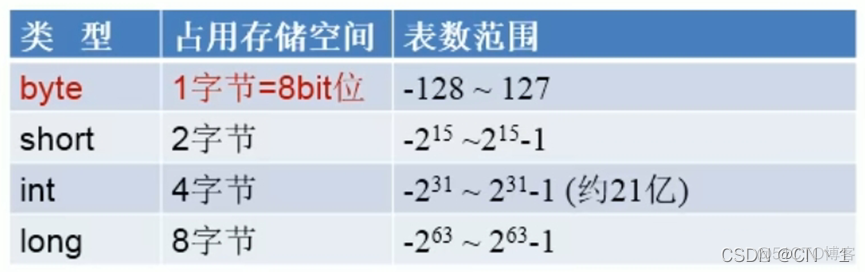 io笔记 java java笔记完整版_io笔记 java_02