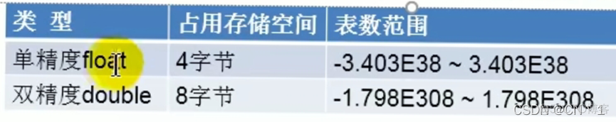 io笔记 java java笔记完整版_反码_03