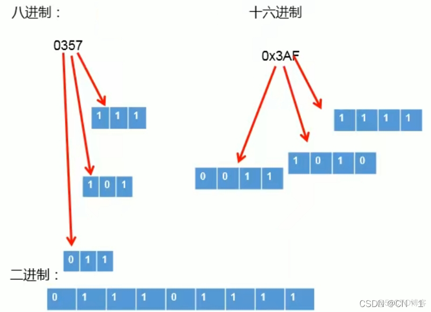 io笔记 java java笔记完整版_io笔记 java_07