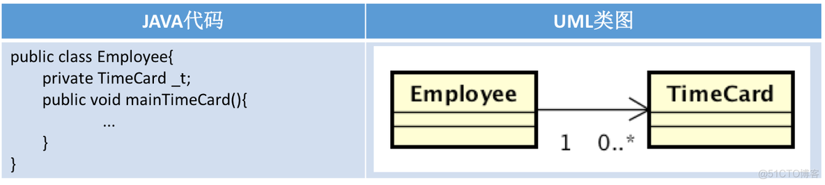 io类图 java java中类图_io类图 java_02