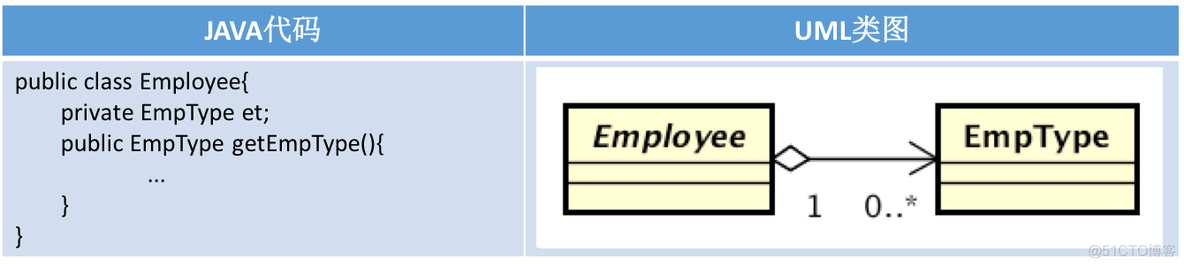 io类图 java java中类图_io类图 java_03