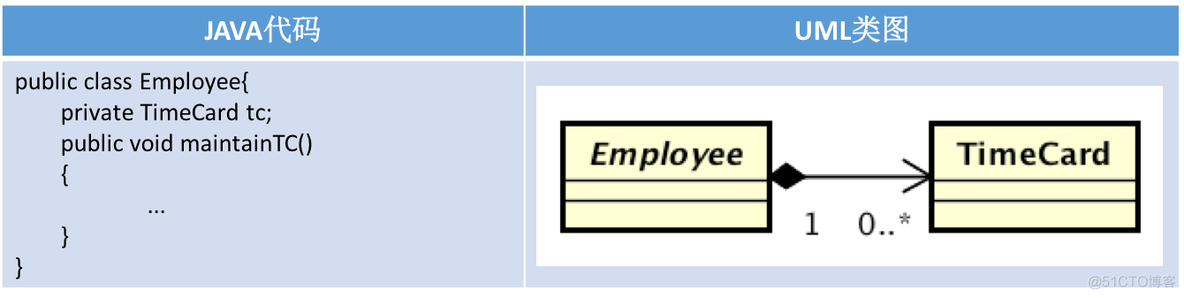 io类图 java java中类图_java 类图关系_04