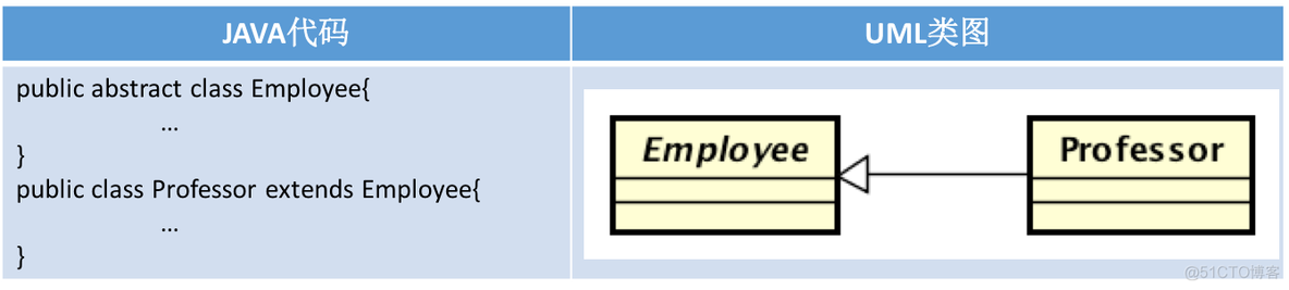 io类图 java java中类图_UML_05