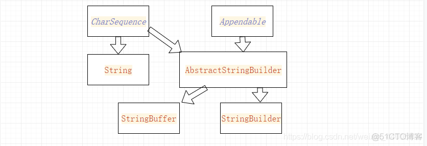 io经典面试题 java javaq面试题_java