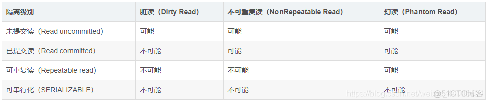 io经典面试题 java javaq面试题_java_26