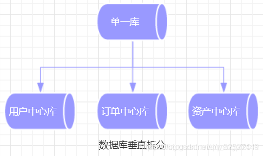 io读写过高 mysql mysql读写瓶颈_数据库_02