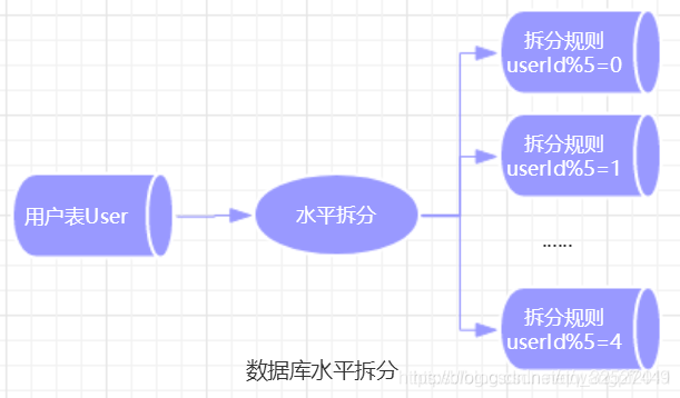 io读写过高 mysql mysql读写瓶颈_读写分离_03