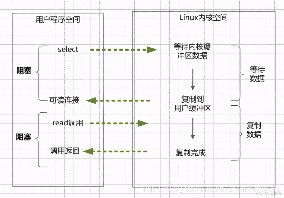 io读文本整行 java java io读写_后端_04