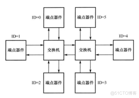 io速度 redis rapid io速率_数据_03