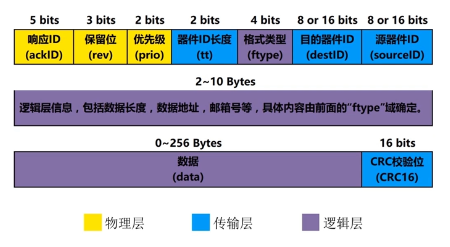 io速度 redis rapid io速率_数据_05