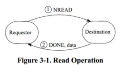 io速度 redis rapid io速率_字段_07