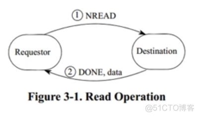 io速度 redis rapid io速率_数据_07