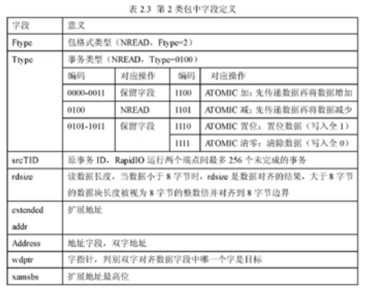 io速度 redis rapid io速率_io速度 redis_09