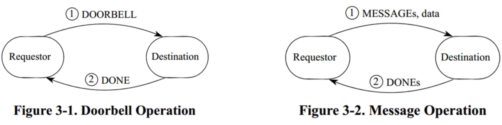 io速度 redis rapid io速率_差分_12