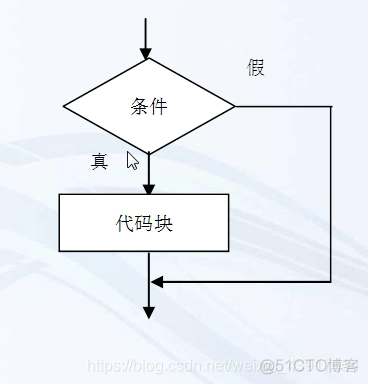 io键盘输入流 java java中的键盘输入语句_if语句