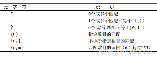 ip mysql 正则表达式 在mysql中使用正则表达式_数据库_11