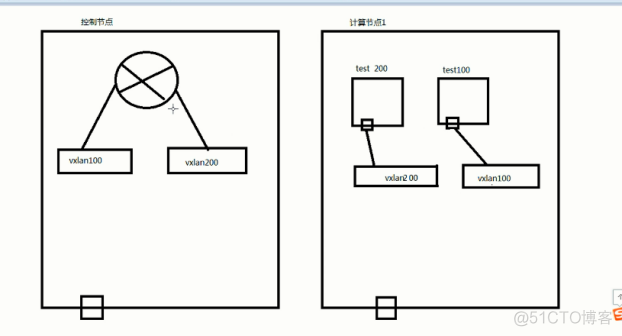 ip openstack 配置floating openstack绑定浮动ip_外网_41