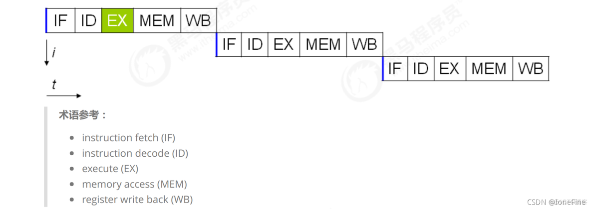 ipc java 共享内存 java 共享内存的实现_java_06