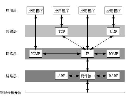 ipc java 通信 java tcpip socket_TCP