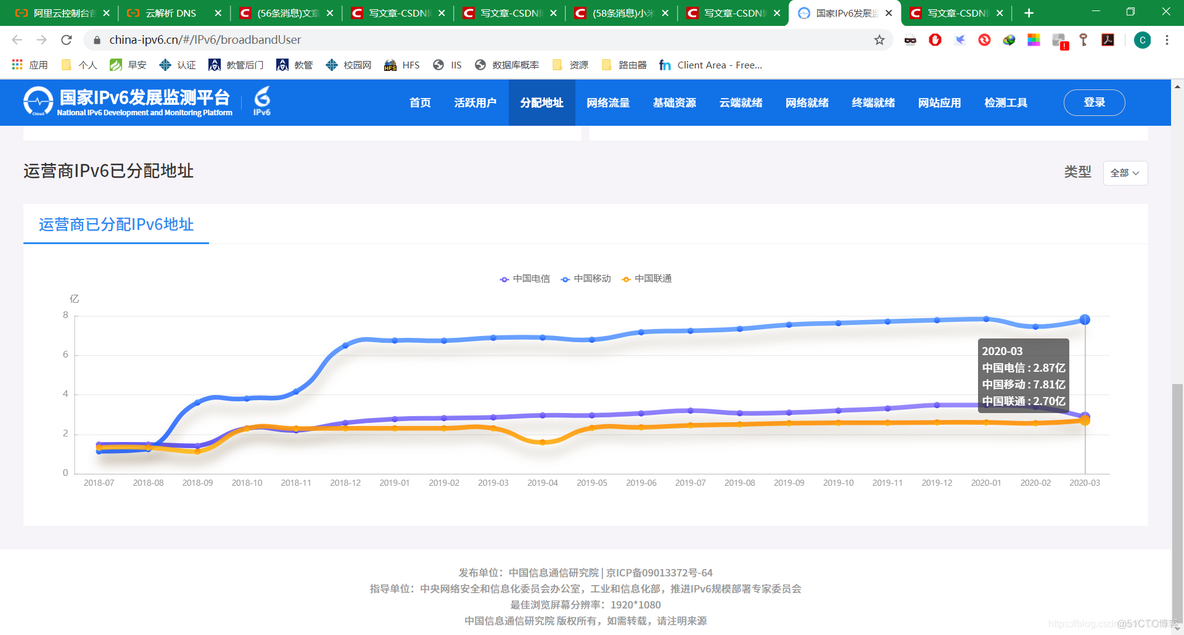 ipv4升级ipv6网络架构 升级ipv6需要更换的设备_ipv4升级ipv6网络架构_05