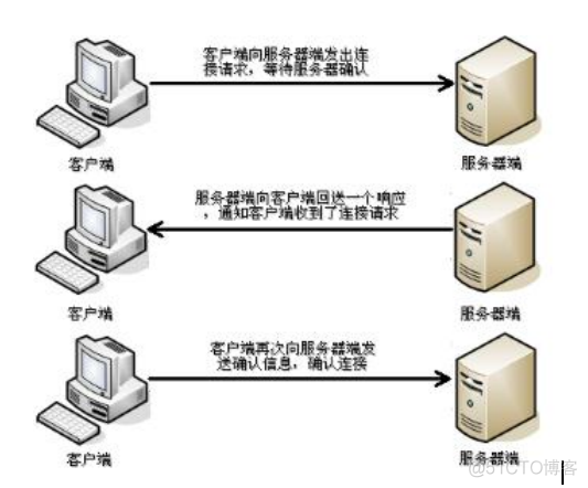 ip与端口 java ping ip地址和端口的作用_ip与端口 java ping_02