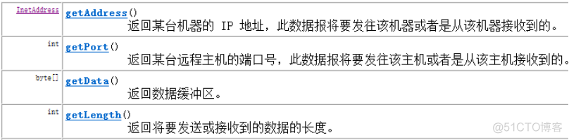 ip与端口 java ping ip地址和端口的作用_端口号_05