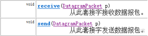 ip与端口 java ping ip地址和端口的作用_接收端_08