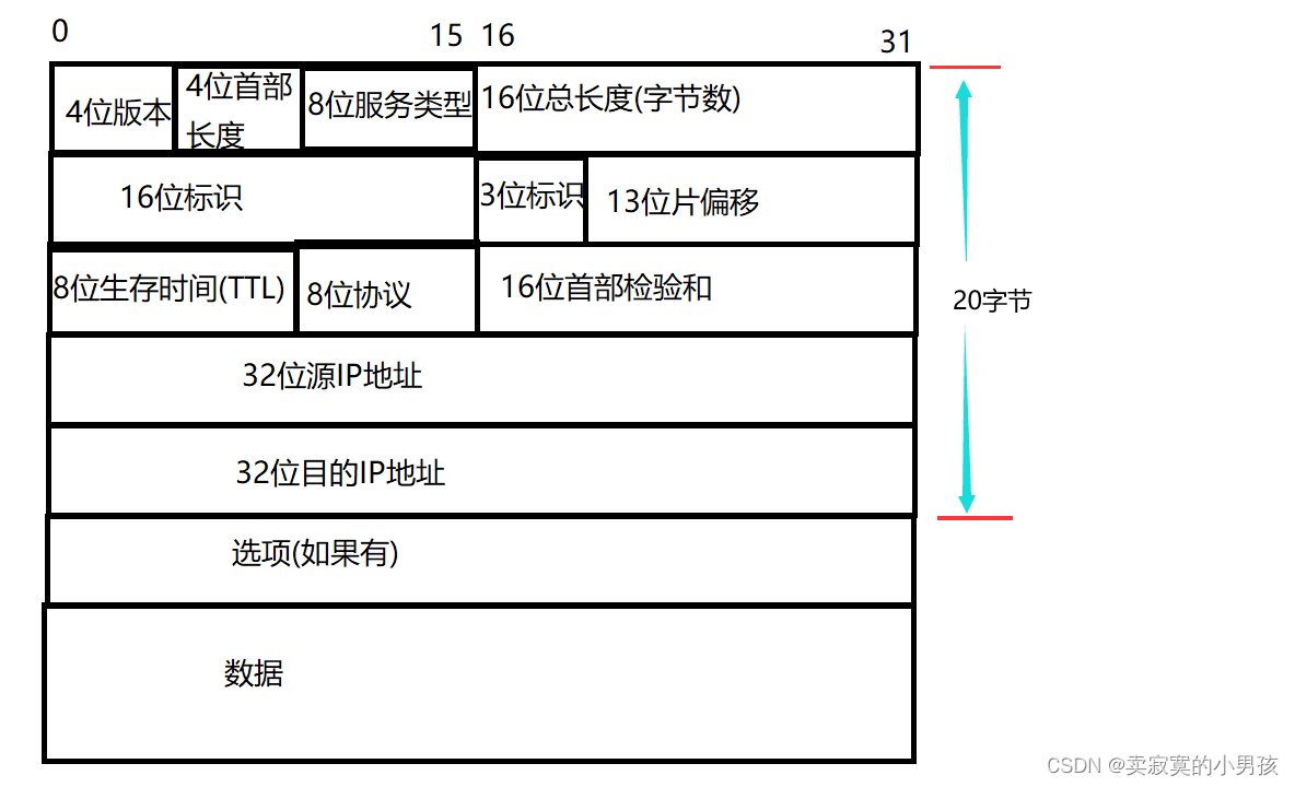 ip传输报文 java tcp ip报文传输过程_ip传输报文 java tcp