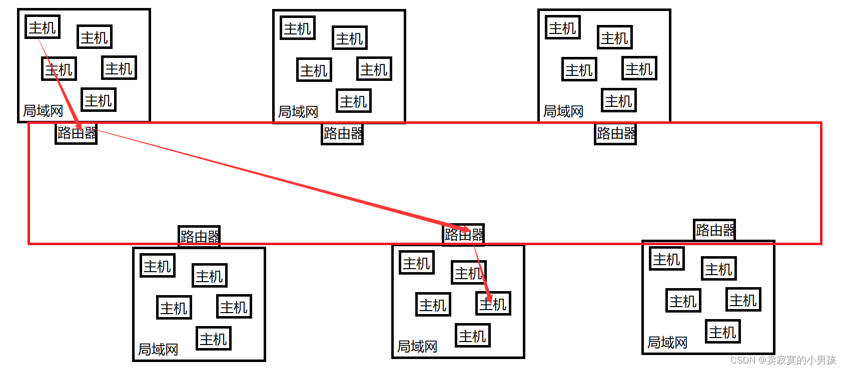 ip传输报文 java tcp ip报文传输过程_ip传输报文 java tcp_04