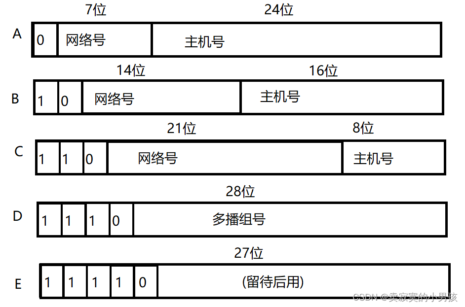 ip传输报文 java tcp ip报文传输过程_IP_05