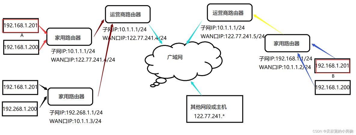 ip传输报文 java tcp ip报文传输过程_IP_06