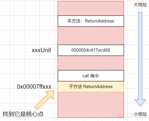 记一次 .NET 某游戏服务后端 内存暴涨分析_System_02