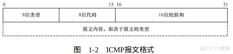 ip协议编程 python tcp tcpip协议代码_客户端_07