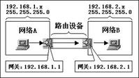 ip地址池设计 java ip地址规划与配置原理_子网掩码