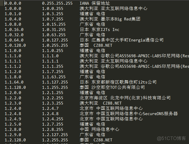 ip地理库 java ip地址库是怎么用的_redis