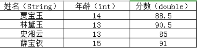 ip排序工具类 java javacompareto 排序_comparator