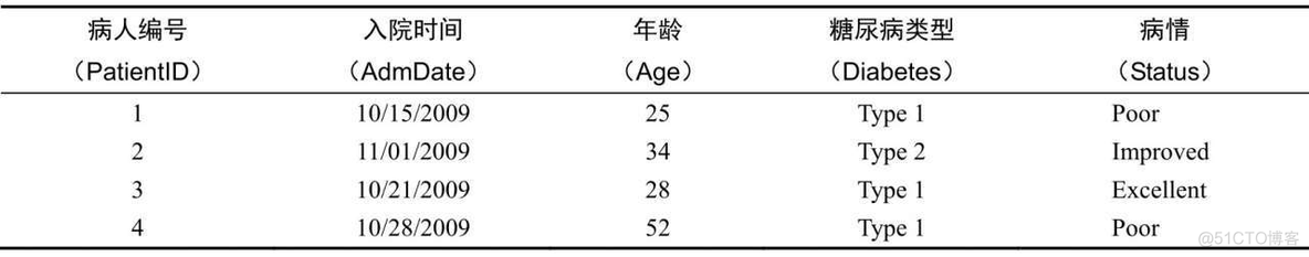 iris数据集 r语言 r语言数据集是什么_数据