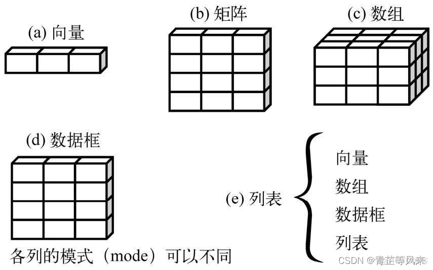 iris数据集 r语言 r语言数据集是什么_r语言_02