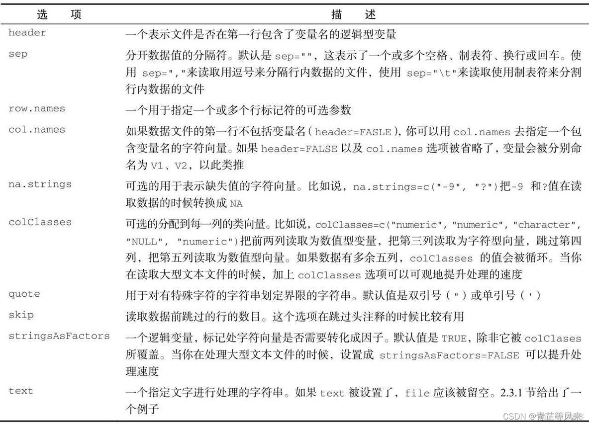 iris数据集 r语言 r语言数据集是什么_数组_04