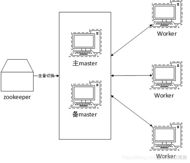 iserver 里面的spark集群 spark standalone集群_UI_21