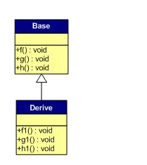 isodd函数的用法Python 编写isodd函数_虚函数_02