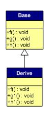 isodd函数的用法Python 编写isodd函数_虚函数_04