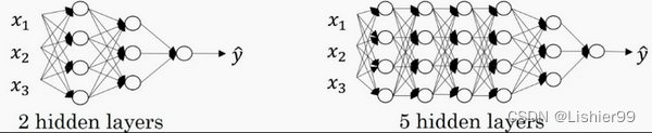 istm深度神经网络 深度神经网络架构_深度学习_05