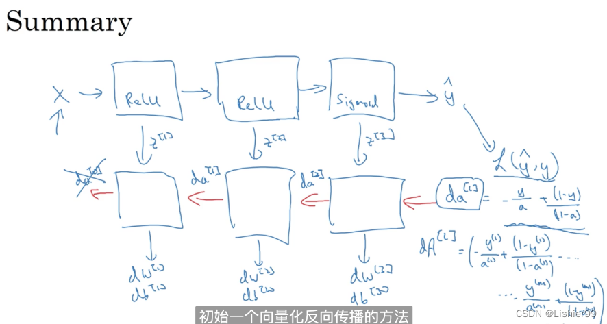 istm深度神经网络 深度神经网络架构_深度学习_182