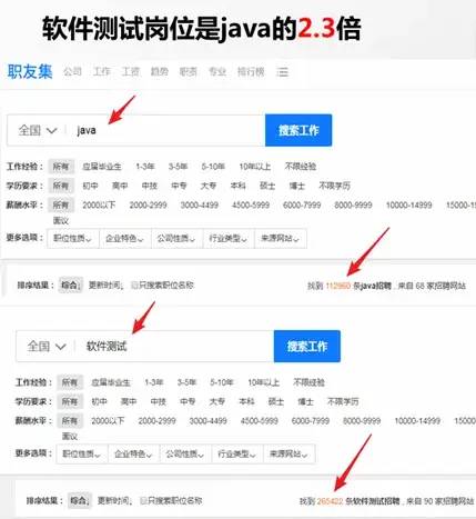 it行业运维和java开发哪个好 it运维和程序员的区别_自动化测试_08