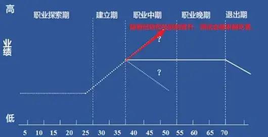 it行业运维和java开发哪个好 it运维和程序员的区别_运维_11