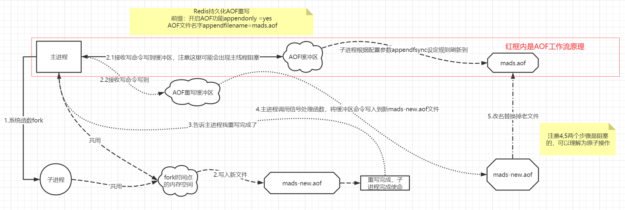 redis数据丢失 redis aof数据丢失_数据库_06